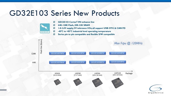 GD32E103 MCU.jpg