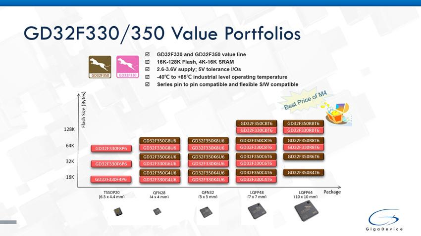 GD32F330-350 series.jpg