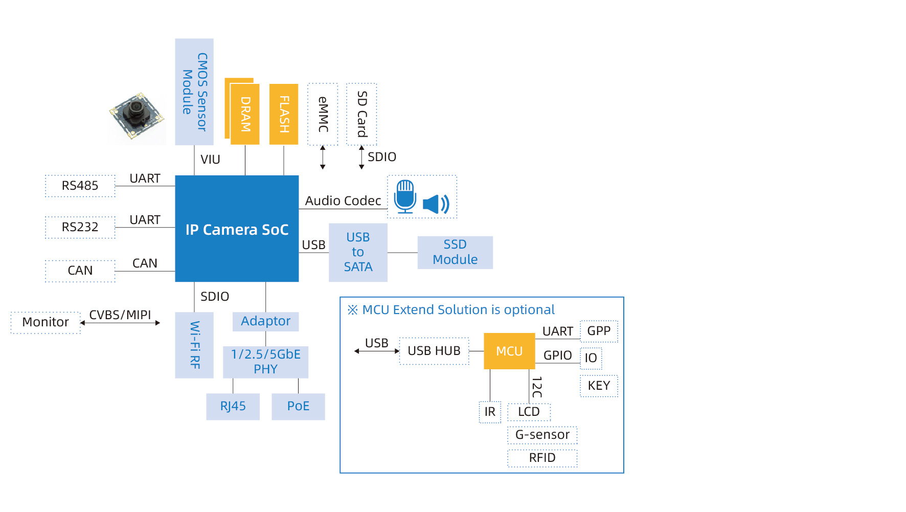 IPCameraArchitecture.jpg