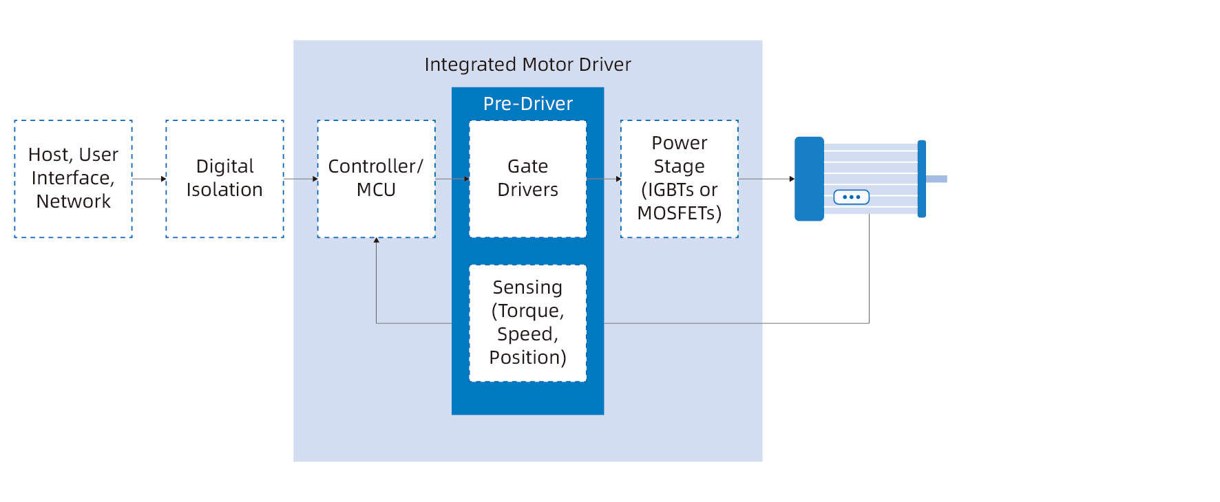 IntegratedMotorDriver.jpg